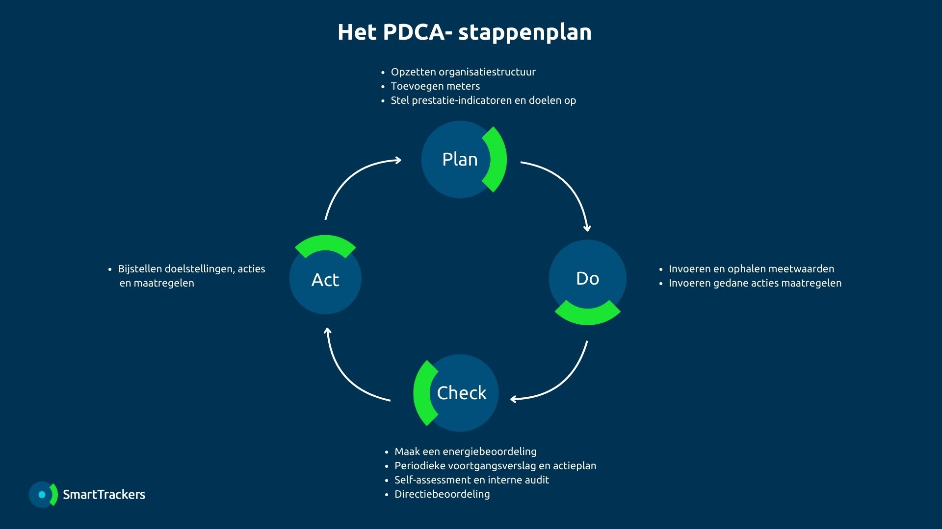 Plaatje zendesk stappenplan co2 management (3).jpg