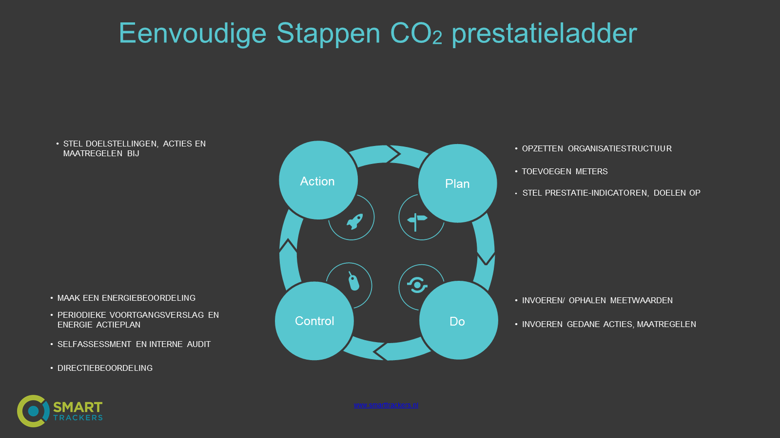 stappenplan_CO2_Prestatieladder.png